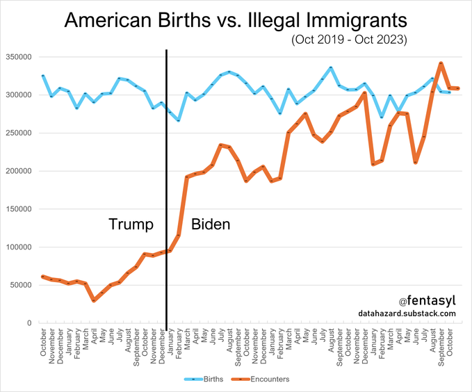 migrants versus births